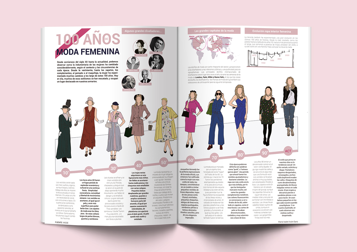 Infografía 100 años de moda femenina | ISABEL ACÓN - gráfico & Motion graphics
